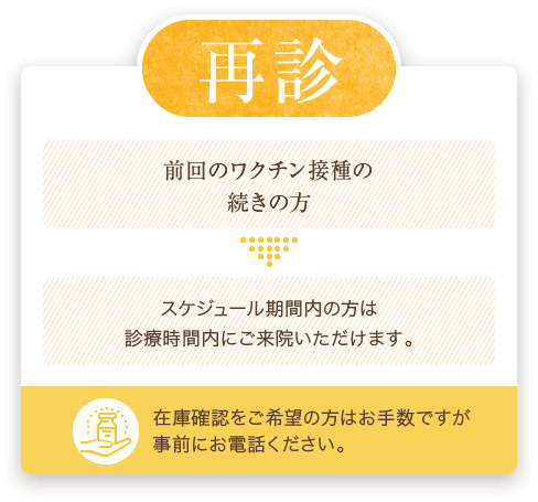 再診